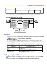 Preview for 61 page of Panasonic KX-NS300 Features Manual