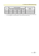 Preview for 131 page of Panasonic KX-NS300 Features Manual