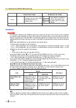 Preview for 134 page of Panasonic KX-NS300 Features Manual