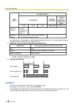 Предварительный просмотр 256 страницы Panasonic KX-NS300 Features Manual