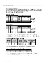 Preview for 302 page of Panasonic KX-NS300 Features Manual