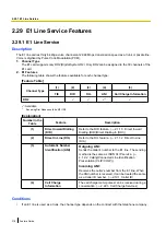 Preview for 318 page of Panasonic KX-NS300 Features Manual