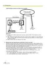 Preview for 410 page of Panasonic KX-NS300 Features Manual