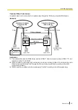 Preview for 417 page of Panasonic KX-NS300 Features Manual