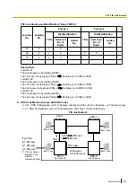 Preview for 419 page of Panasonic KX-NS300 Features Manual