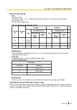 Preview for 429 page of Panasonic KX-NS300 Features Manual