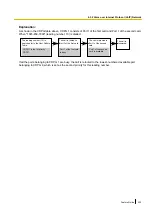 Preview for 435 page of Panasonic KX-NS300 Features Manual