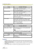 Preview for 448 page of Panasonic KX-NS300 Features Manual