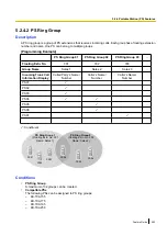 Preview for 503 page of Panasonic KX-NS300 Features Manual