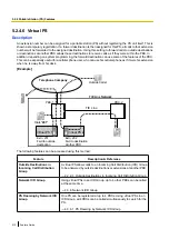 Preview for 512 page of Panasonic KX-NS300 Features Manual