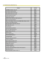 Preview for 544 page of Panasonic KX-NS300 Features Manual