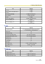 Preview for 563 page of Panasonic KX-NS300 Features Manual