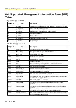 Preview for 570 page of Panasonic KX-NS300 Features Manual