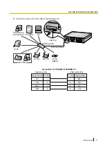 Предварительный просмотр 15 страницы Panasonic KX-NS300 Getting Started