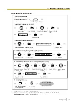 Preview for 43 page of Panasonic KX-NS300 Getting Started