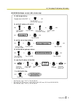 Preview for 49 page of Panasonic KX-NS300 Getting Started