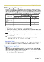 Preview for 51 page of Panasonic KX-NS300 Getting Started