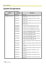 Preview for 2 page of Panasonic KX-NS300 Installation Manual