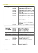 Preview for 4 page of Panasonic KX-NS300 Installation Manual