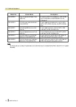 Preview for 30 page of Panasonic KX-NS300 Installation Manual