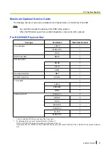 Preview for 39 page of Panasonic KX-NS300 Installation Manual