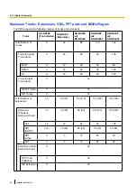 Предварительный просмотр 42 страницы Panasonic KX-NS300 Installation Manual