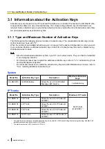 Preview for 48 page of Panasonic KX-NS300 Installation Manual