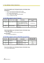 Preview for 50 page of Panasonic KX-NS300 Installation Manual