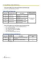 Preview for 52 page of Panasonic KX-NS300 Installation Manual