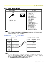 Предварительный просмотр 85 страницы Panasonic KX-NS300 Installation Manual