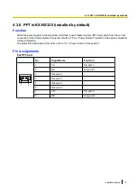 Предварительный просмотр 111 страницы Panasonic KX-NS300 Installation Manual