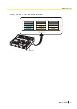 Preview for 117 page of Panasonic KX-NS300 Installation Manual