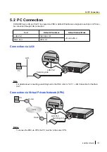Preview for 153 page of Panasonic KX-NS300 Installation Manual