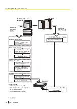 Preview for 164 page of Panasonic KX-NS300 Installation Manual
