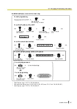 Preview for 187 page of Panasonic KX-NS300 Installation Manual