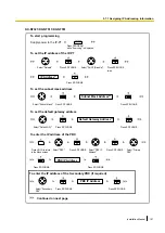 Preview for 191 page of Panasonic KX-NS300 Installation Manual