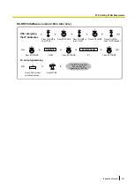 Preview for 201 page of Panasonic KX-NS300 Installation Manual