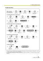 Preview for 203 page of Panasonic KX-NS300 Installation Manual