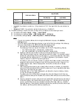 Preview for 241 page of Panasonic KX-NS300 Installation Manual