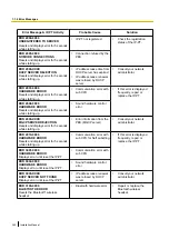 Preview for 260 page of Panasonic KX-NS300 Installation Manual