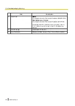 Preview for 264 page of Panasonic KX-NS300 Installation Manual