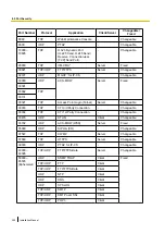 Preview for 292 page of Panasonic KX-NS300 Installation Manual