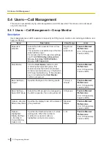 Preview for 152 page of Panasonic KX-NS300 Pc Programming Manual