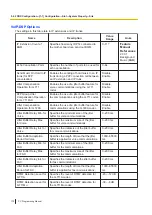 Preview for 170 page of Panasonic KX-NS300 Pc Programming Manual