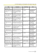 Preview for 175 page of Panasonic KX-NS300 Pc Programming Manual