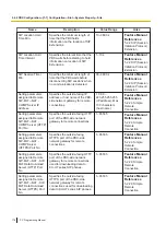 Preview for 178 page of Panasonic KX-NS300 Pc Programming Manual