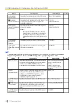 Preview for 208 page of Panasonic KX-NS300 Pc Programming Manual