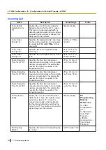 Preview for 220 page of Panasonic KX-NS300 Pc Programming Manual