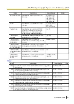 Preview for 221 page of Panasonic KX-NS300 Pc Programming Manual