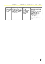 Preview for 223 page of Panasonic KX-NS300 Pc Programming Manual